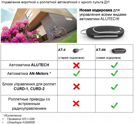 Пульт Alutech AT-4n
